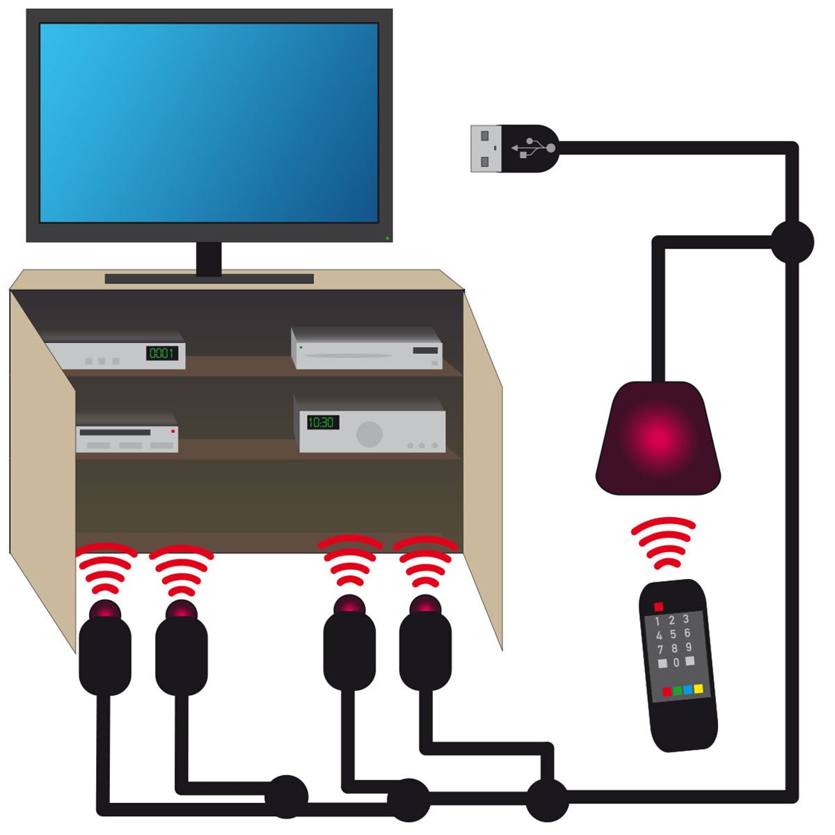 feintech-fir00401-ir-verl-ngerung-usb-infrarot-4-fach image 3