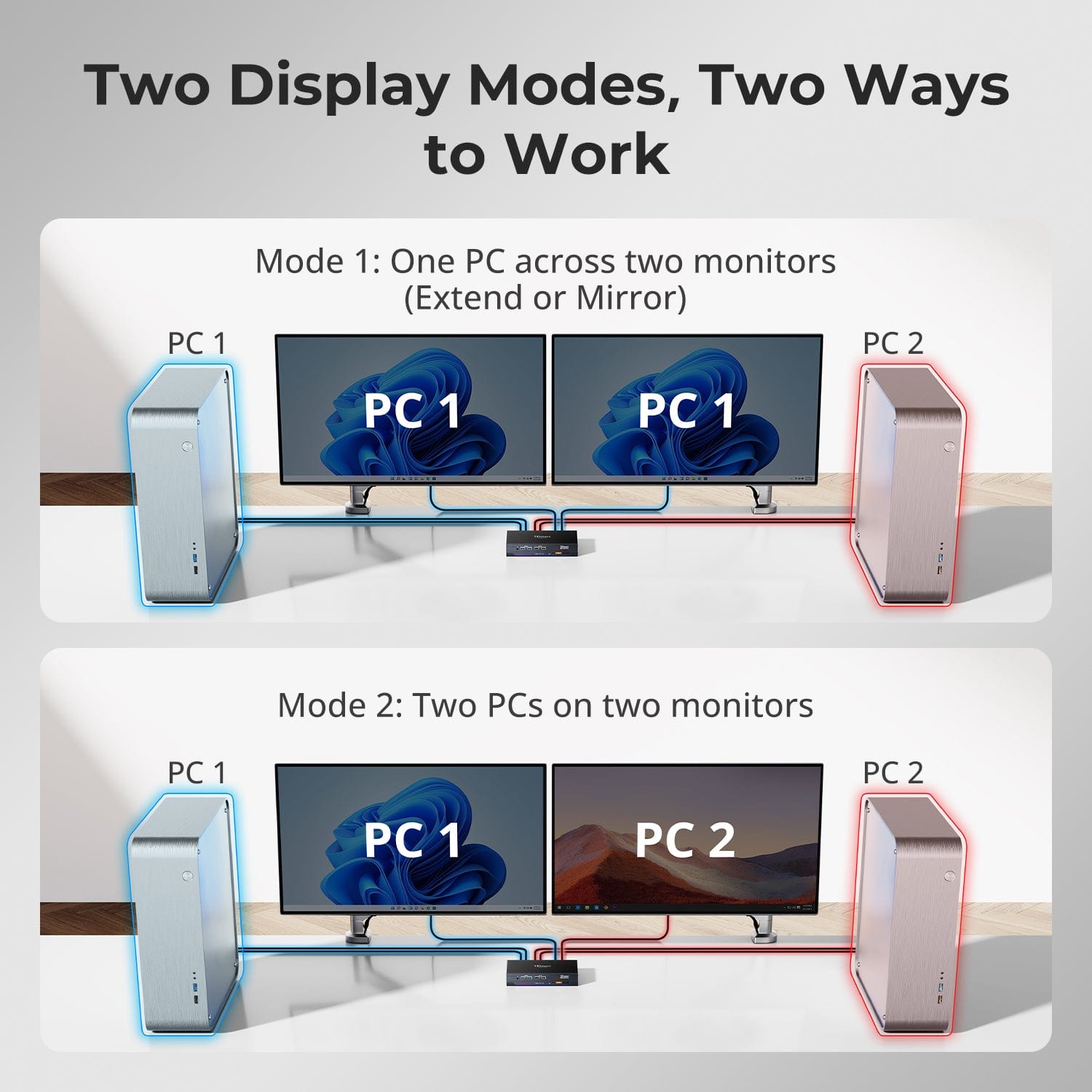 tesmart-master-hdk202-m24-kvm-switch-dual-monitor-8k-f-r-2-pcs image 7