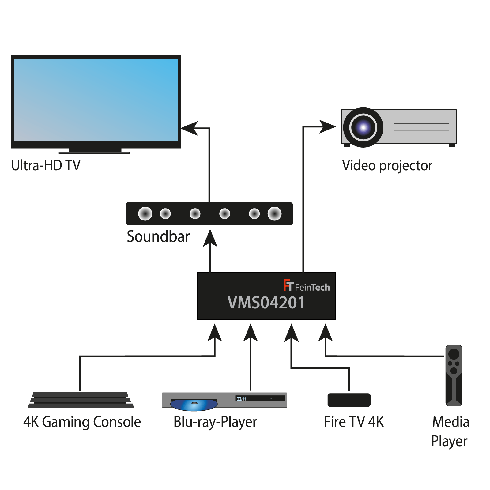 feintech-vms04201-hdmi-matrix-switch-4x2-audio-extractor-4k image 5
