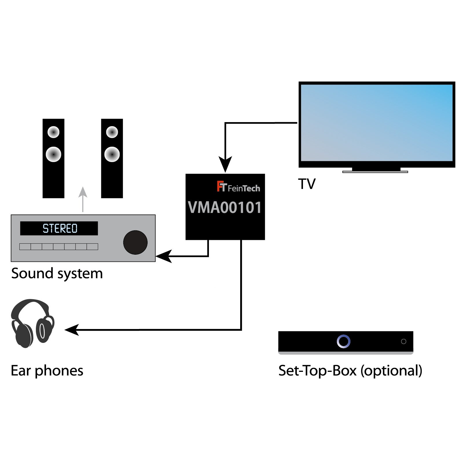 feintech-vma00101-hdmi-arc-audio-adapter-cinch-klinke image 3