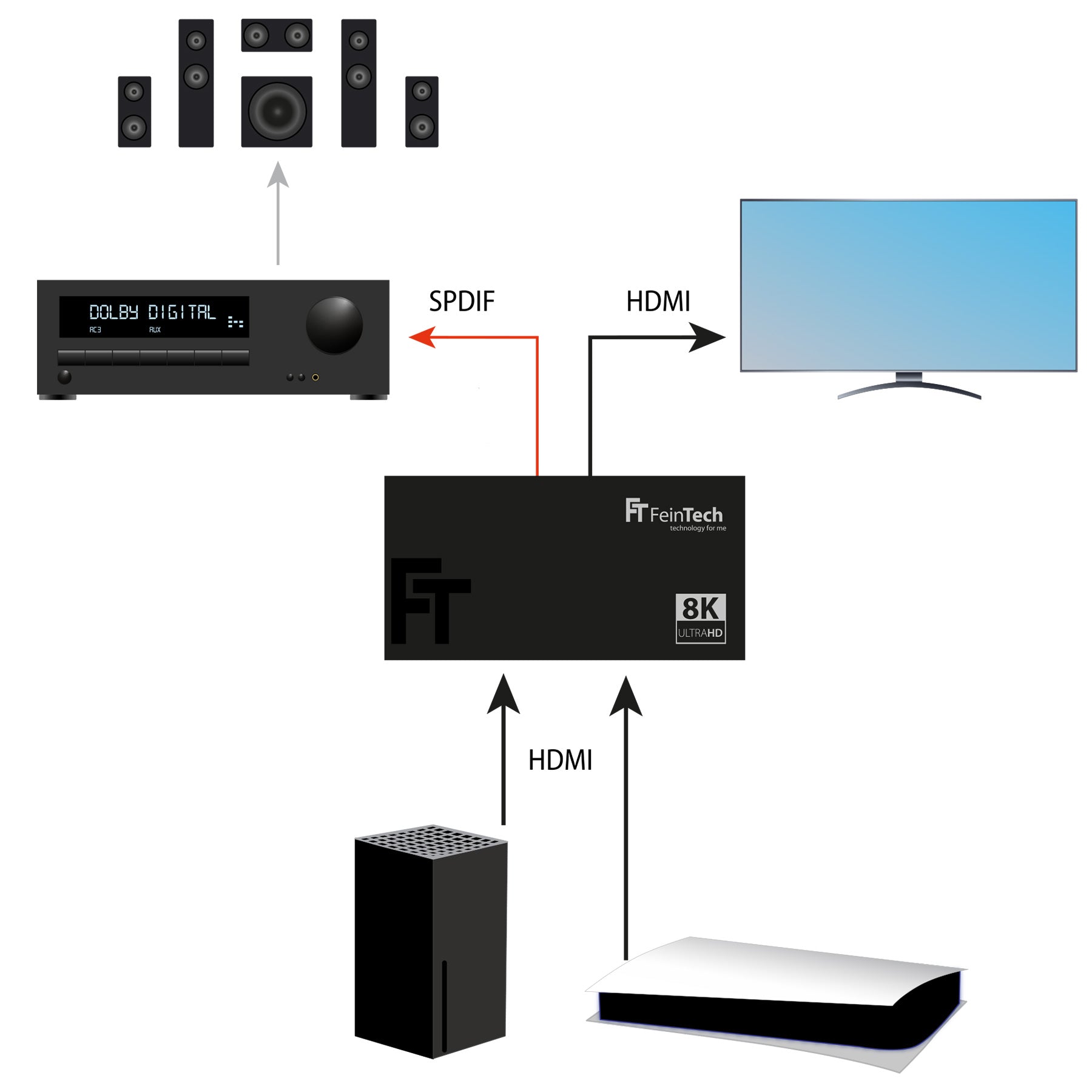 feintech-sw212-hdmi-2-1-switch-2-in-1-out-audio-extractor image 4