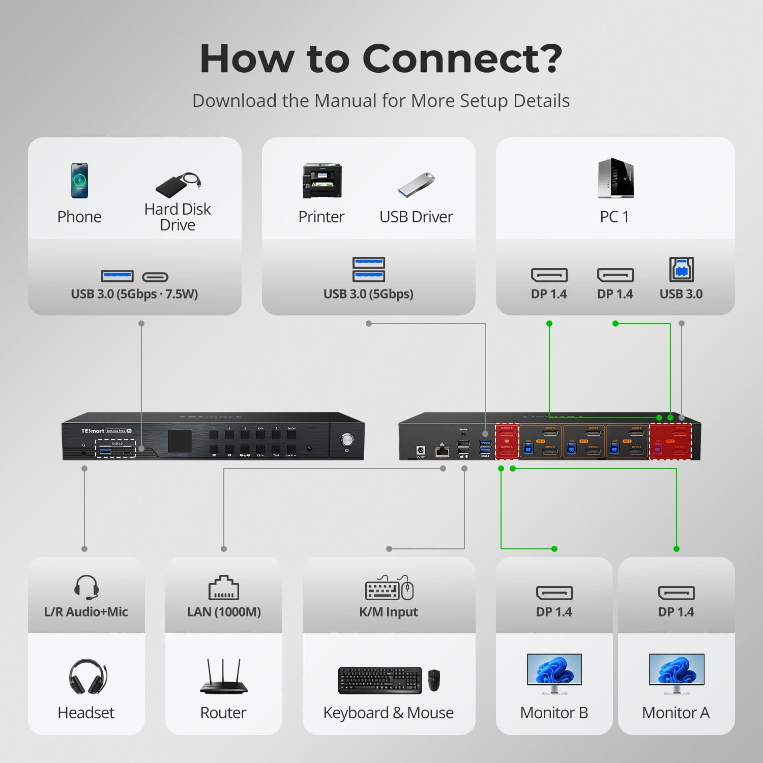 tesmart-master-dks402-m24-kvm-switch-dual-8k-f-r-4-pcs-2-monitore image 2