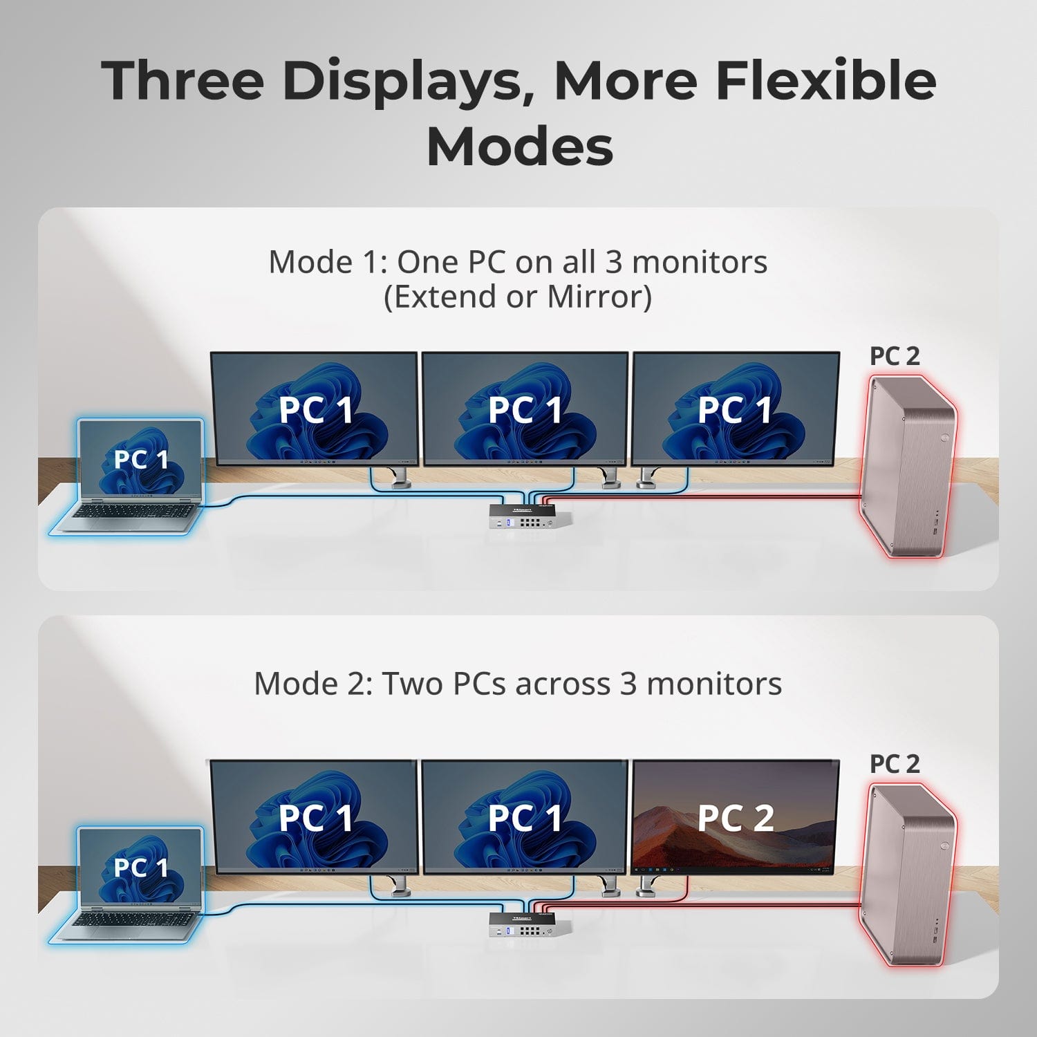 tesmart-prime-triple-4k60-kvm-switch-2pc-3-monitore-mst image 6