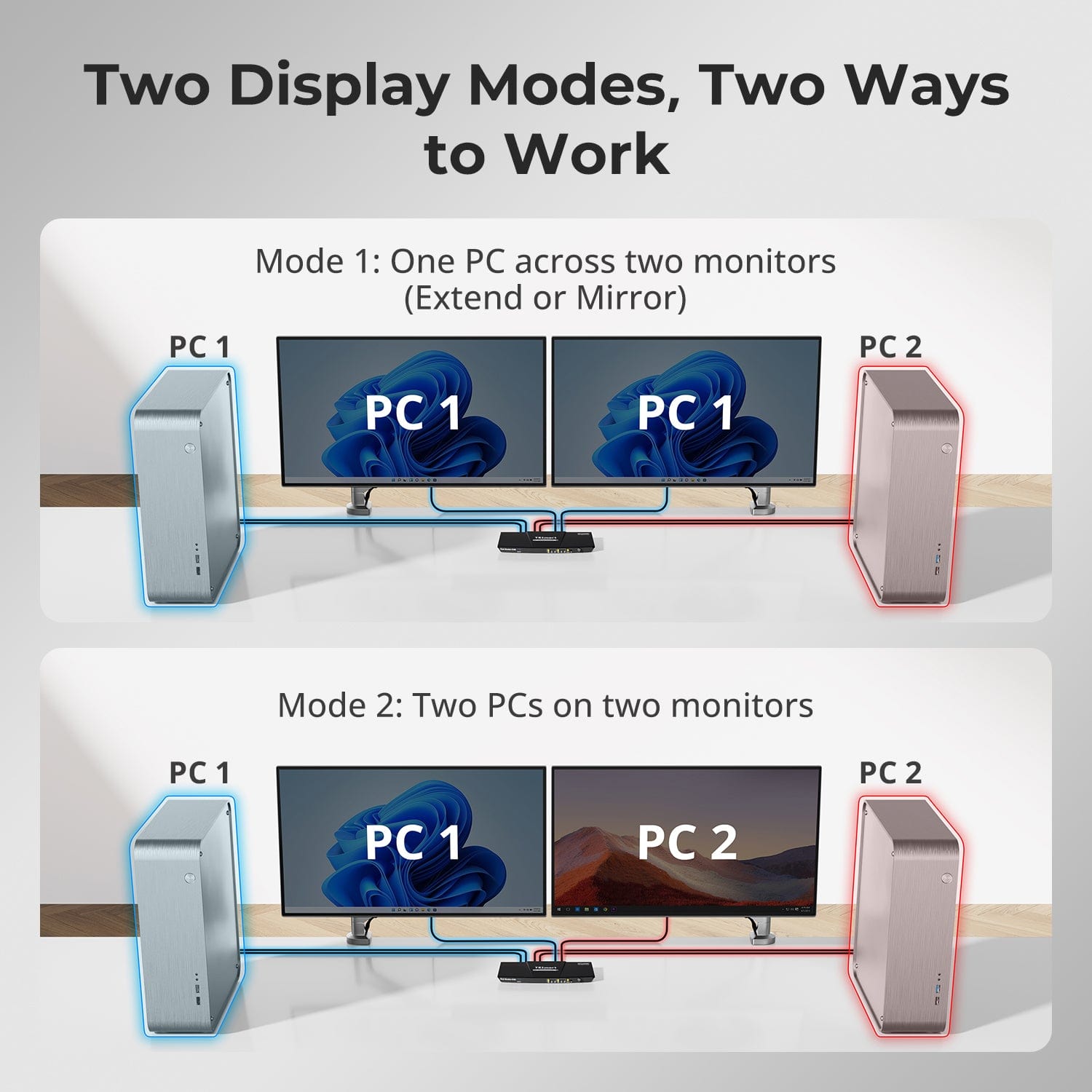 tesmart-prime-2-port-hdmi-dp-kvm-switch-dual-4k60hz image 5