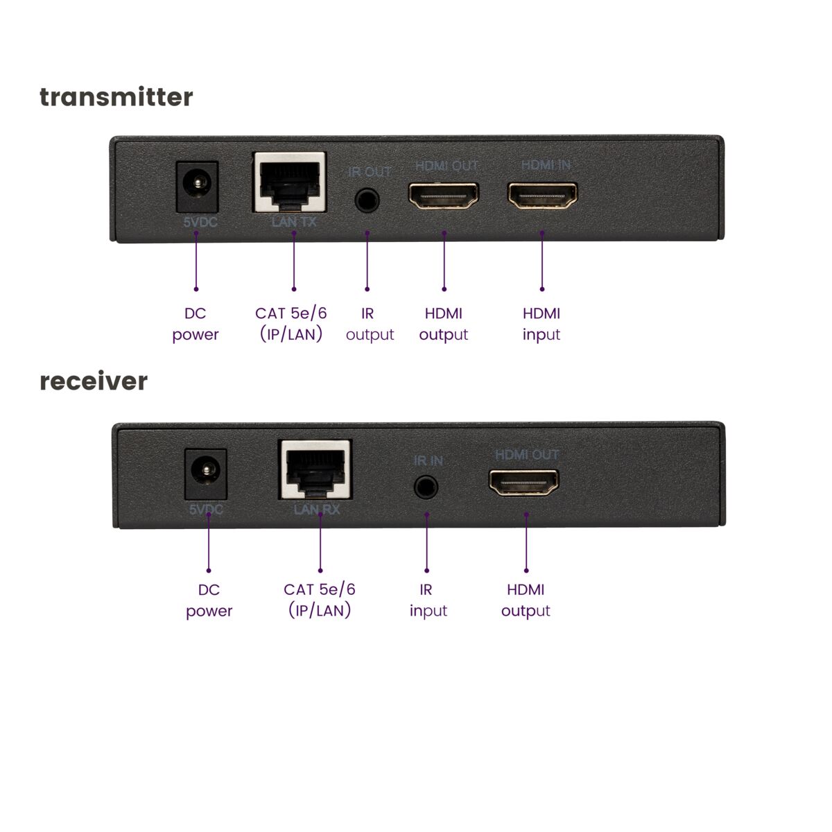 marmitek-megaview-91-hdmi-extender-ethernet-120-m-1080p image 4