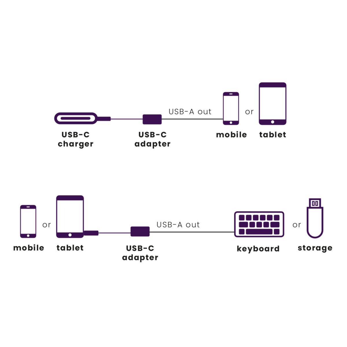 marmitek-connect-usb-c-auf-usb-a-adapter-15-cm image 2