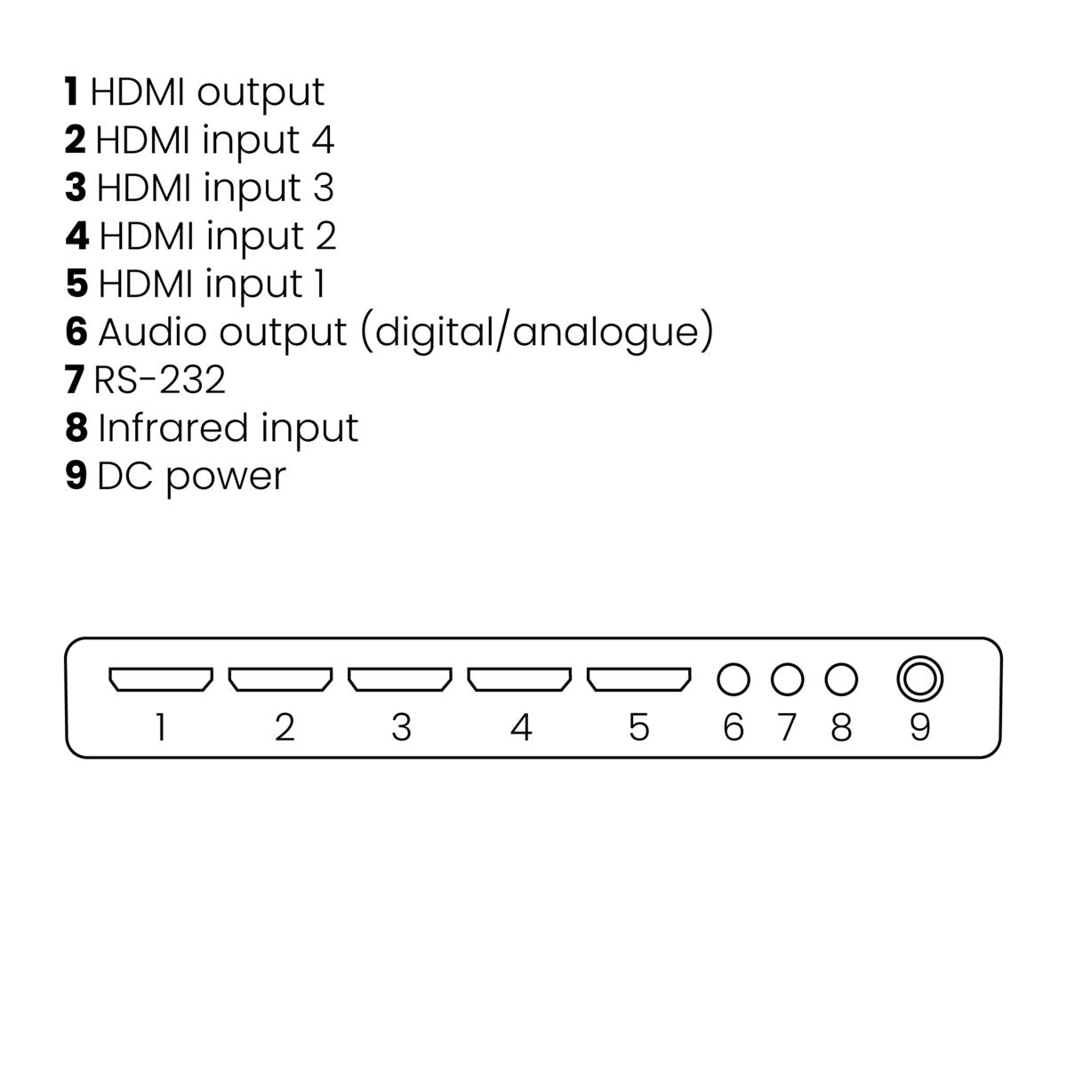 marmitek-connect-621-uhd-hdmi-switch-4x1-4k60-hdr image 6