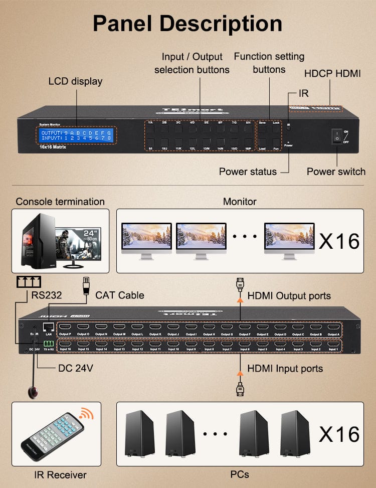 tesmart-elite-hma-16x16-hdmi-matrix-4k30hz-verteiler-edid image 3