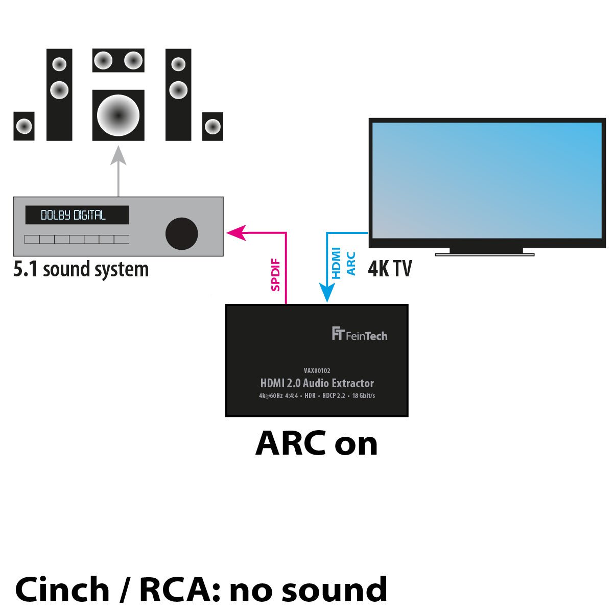 feintech-vax-vax00102-hdmi-audio-extractor-4k-60hz-arc-spdif image 4