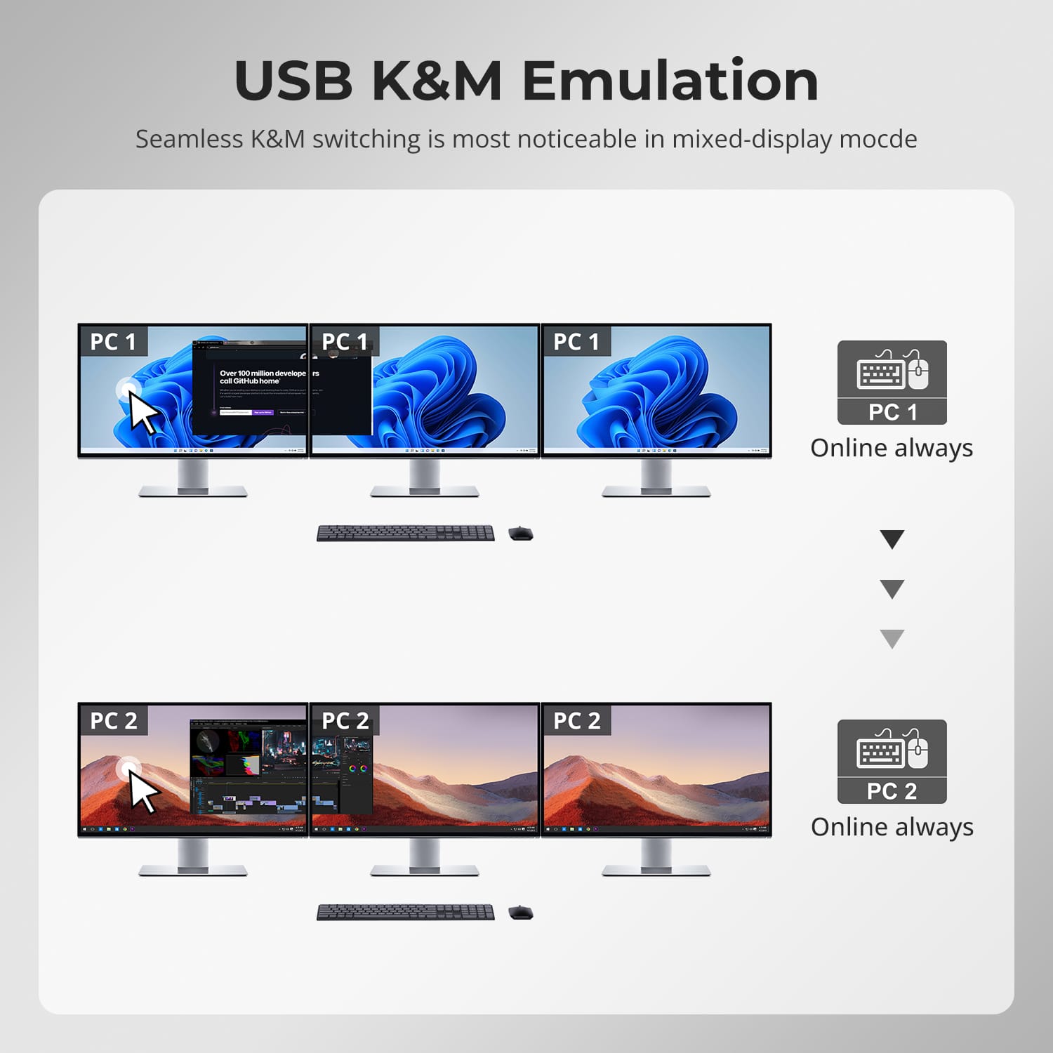 tesmart-prime-hks403-p24-kvm-switch-4k60hz-triple-monitor-4-pcs image 7