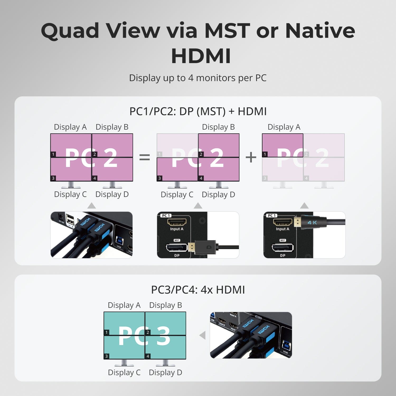 tesmart-prime-quad-kvm-switch-4-pcs-4-monitore-4k60 image 3