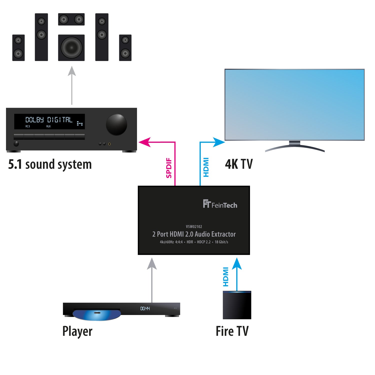 feintech-vsw02102-hdmi-switch-2x1-audio-extractor-4k image 3