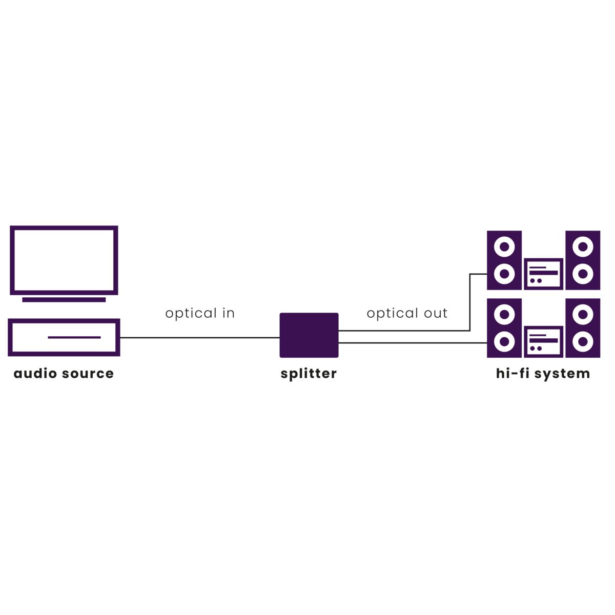 marmitek-split-ts12-audio-splitter-toslink-1x2-192khz image 2