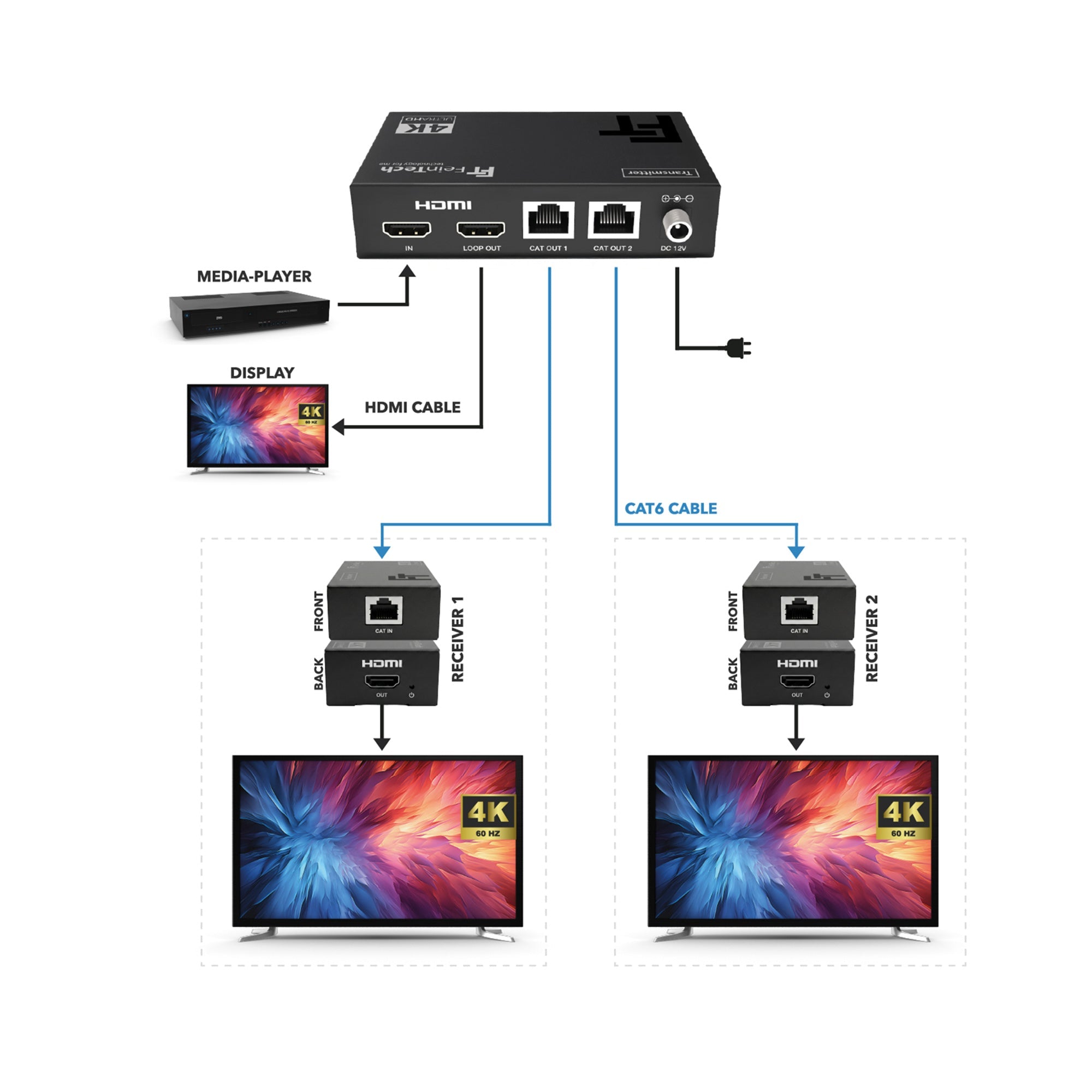 feintech-hx-sx230-hdmi-splitter-1x2-cat-extender-4k image 2