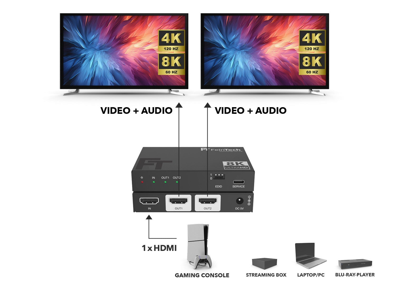 feintech-sp210-hdmi-splitter-1x2-4k-120hz-downscaler-8k image 2