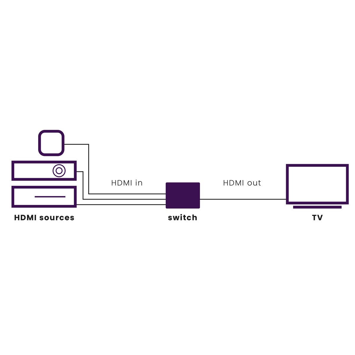 marmitek-connect-310-uhd-hdmi-switch-4k-60hz-3x1-hdr image 3