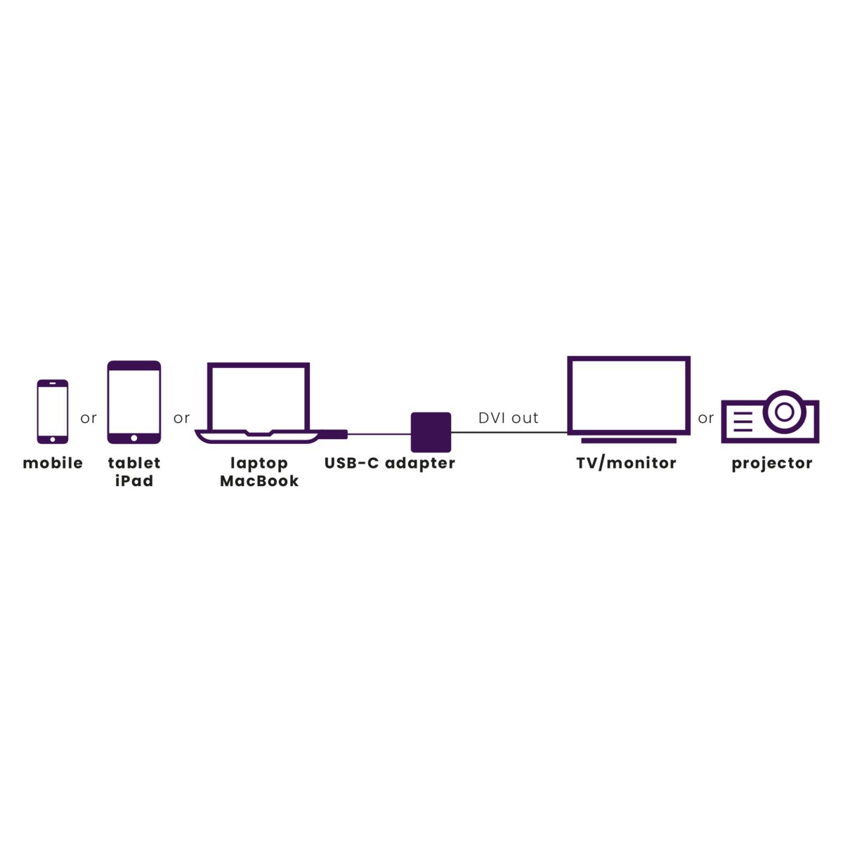 marmitek-connect-usb-c-auf-dvi-adapter-1080p-15-cm image 2