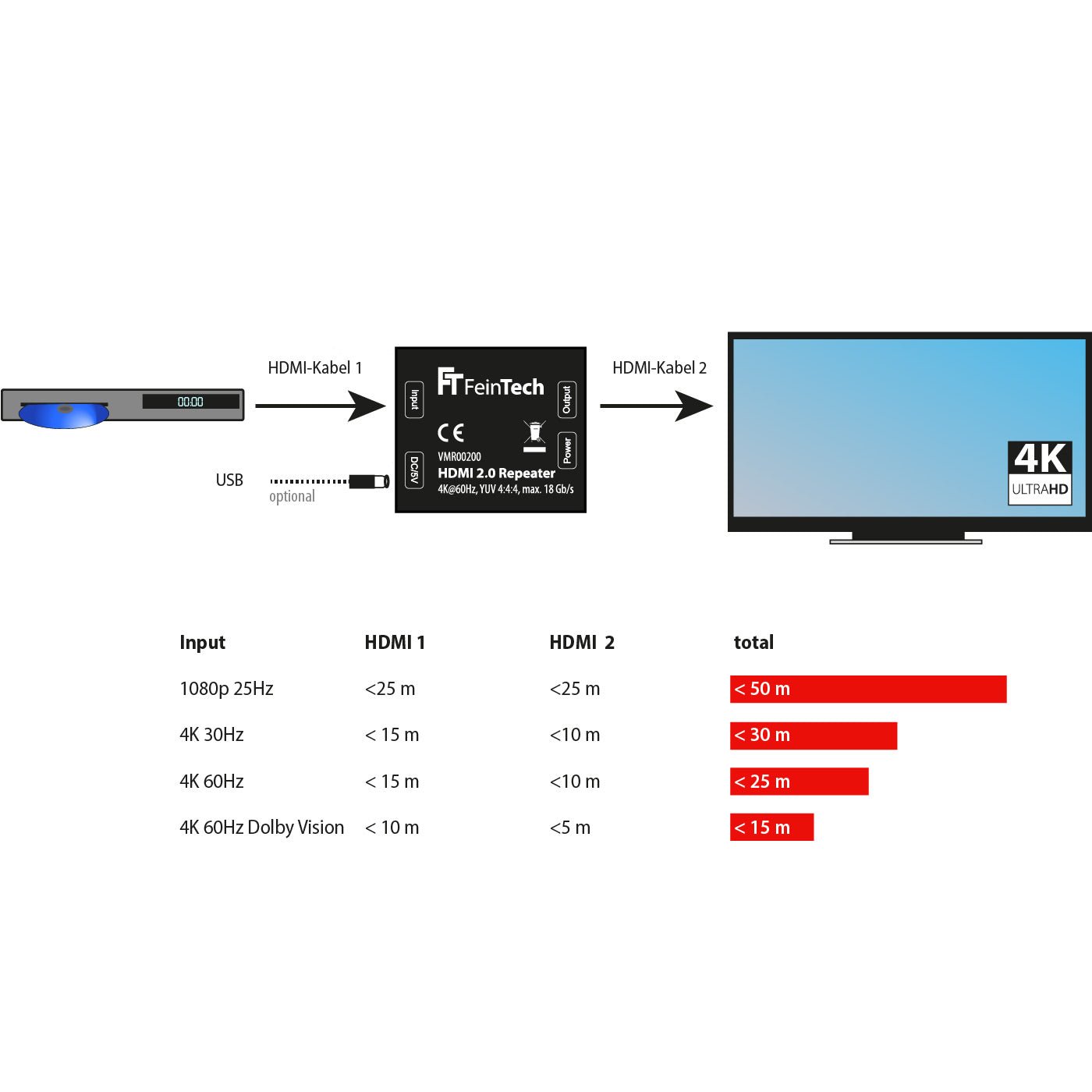 feintech-vmr00200-hdmi-repeater-4k-60hz-signalverst-rker image 3
