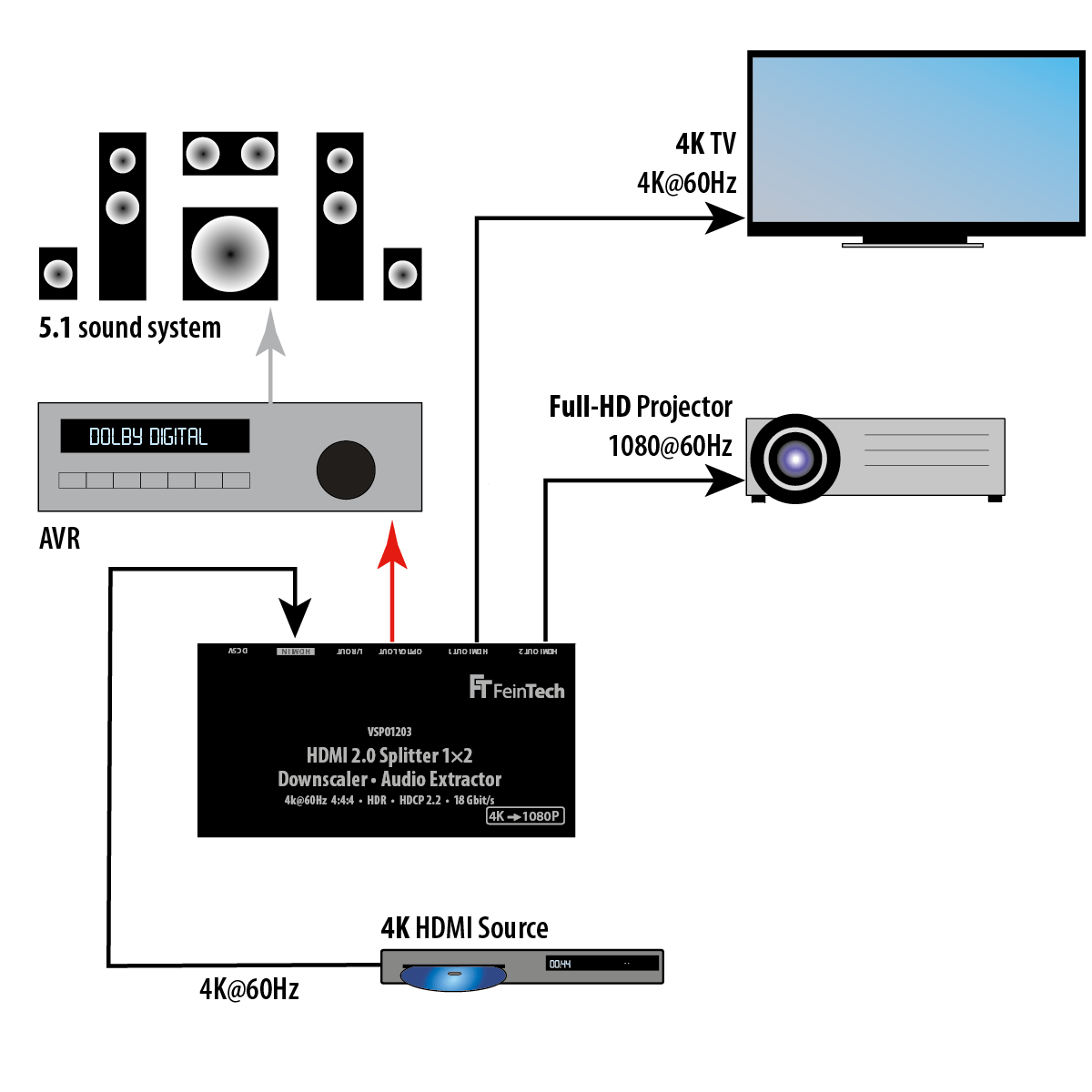 feintech-vsp01203-hdmi-splitter-1x2-mit-audio-extractor-4k-hdr image 3