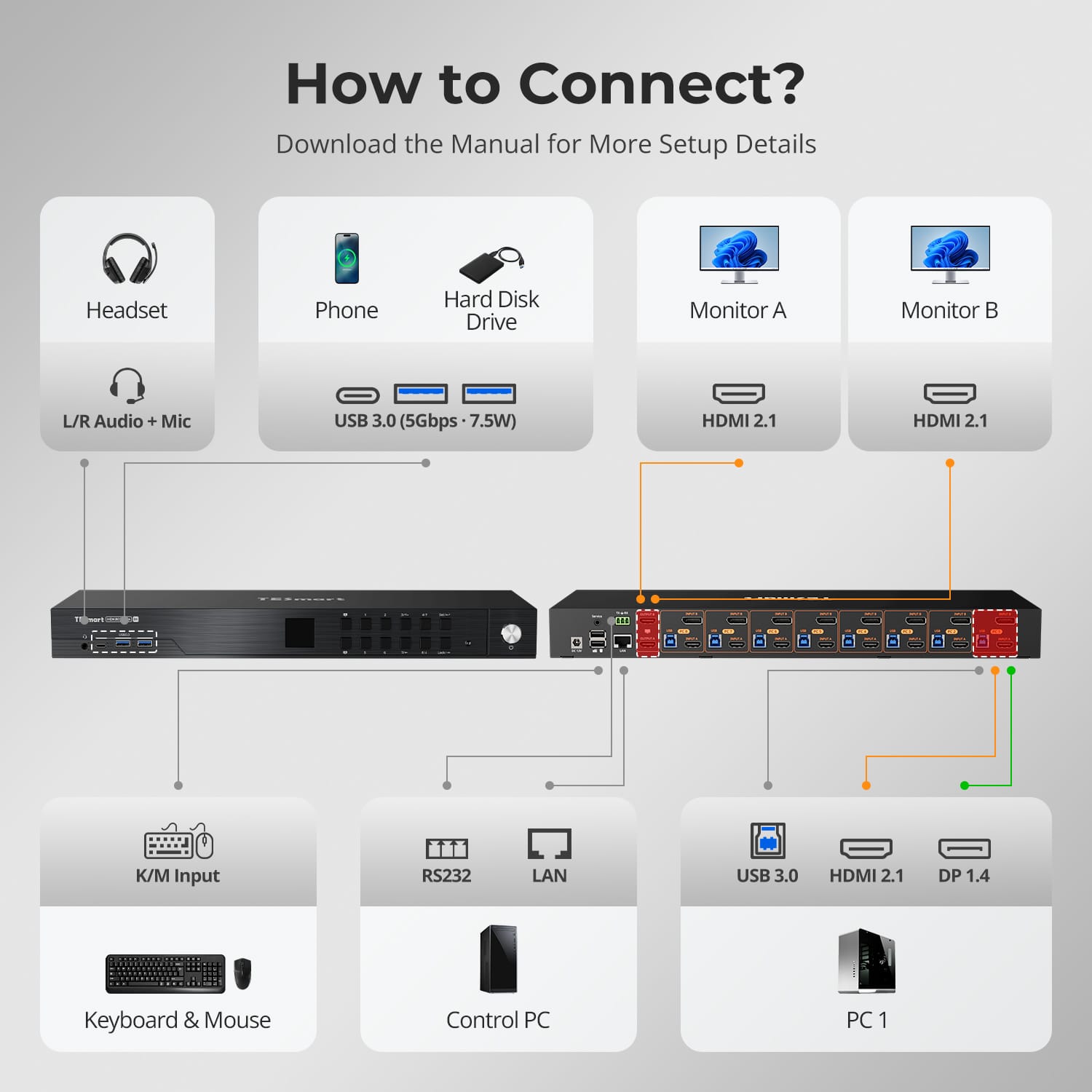 tesmart-master-dual-kvm-switch-8-pcs-2-monitore-8k60 image 3