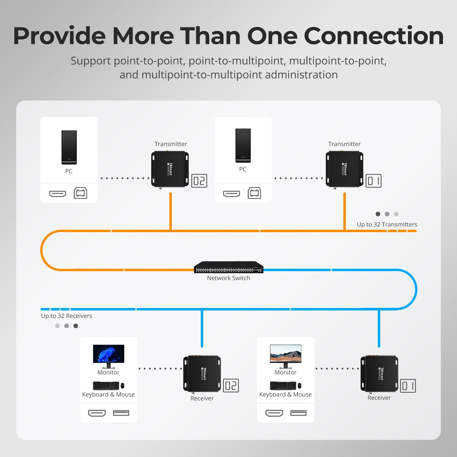 tesmart-elite-hke12mm-l25-hdmi-kvm-extender-120m-1080p image 3