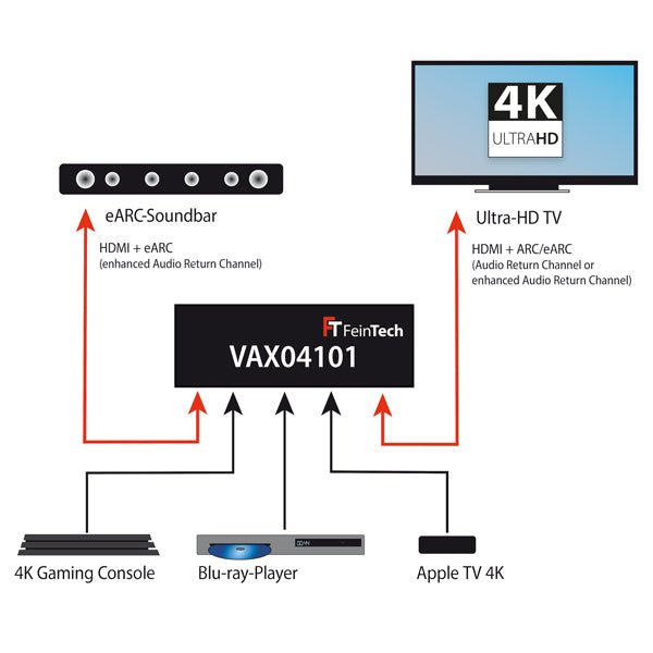 feintech-vax-vax04101-hdmi-earc-switch-4x1-soundbar image 4