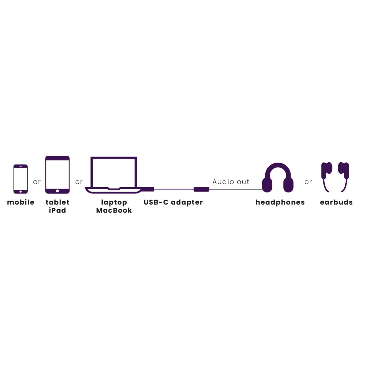 marmitek-connect-usb-c-auf-aux-adapter-3-5mm-dac image 2