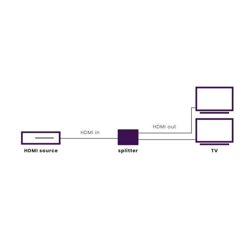 marmitek-split-612-pro-hdmi-splitter-1x2-4k60-hdr image 8