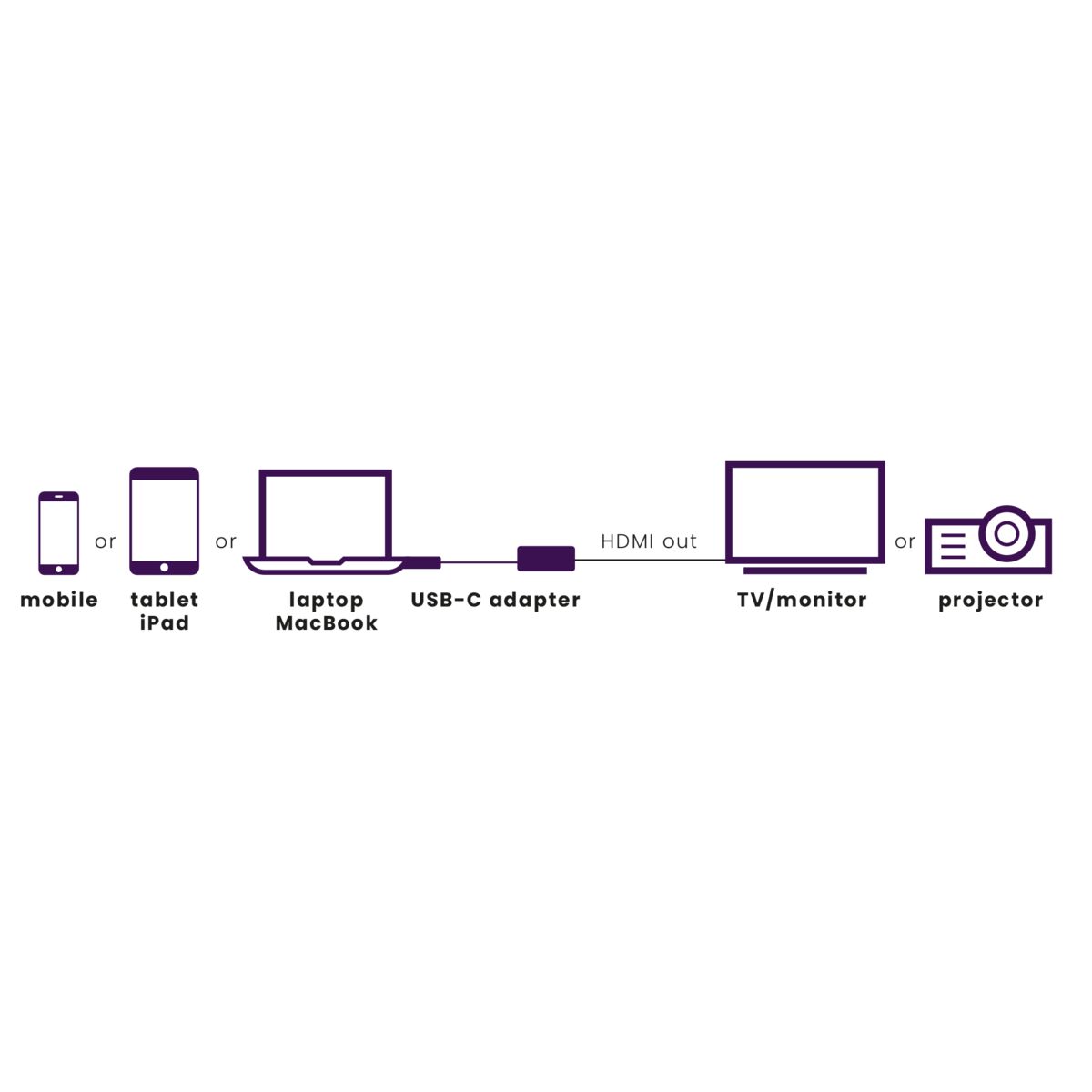 marmitek-connect-usb-c-auf-hdmi-adapter-4k60-hdr image 2