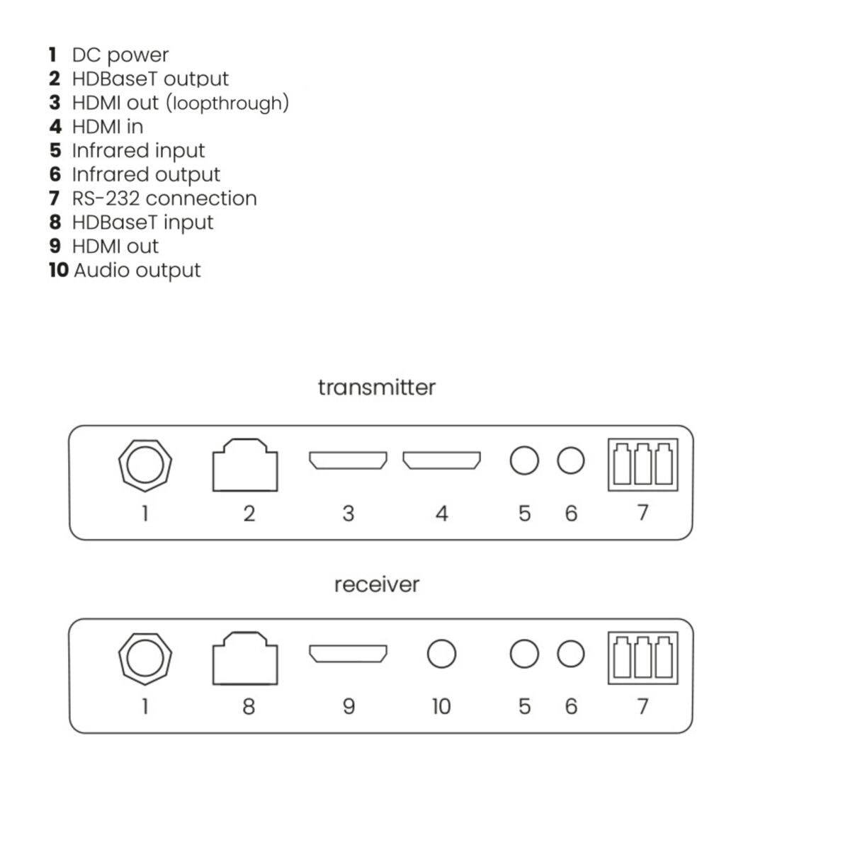 marmitek-megaview-251-pro-hdmi-extender-120m-4k60 image 7