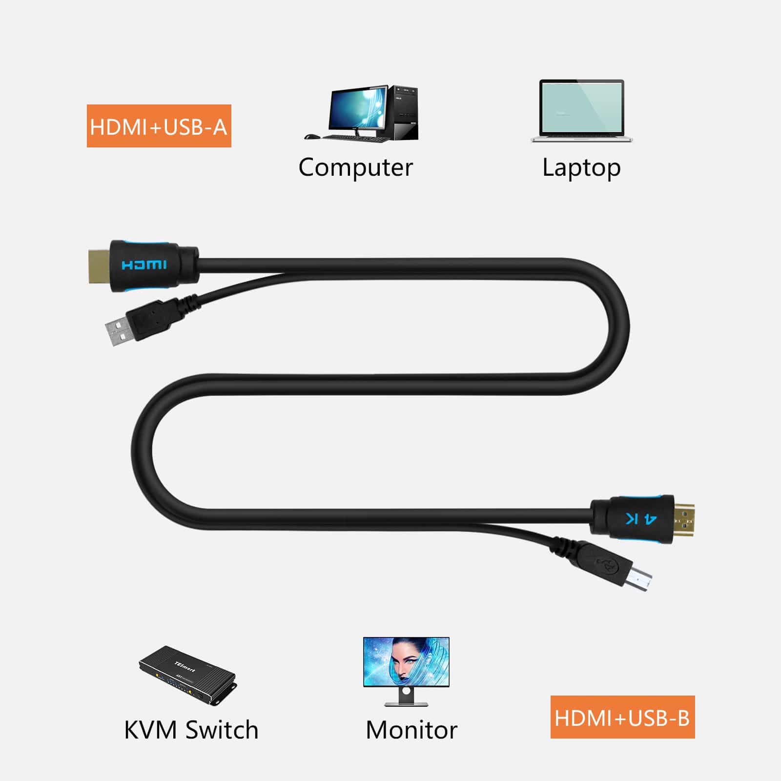 tesmart-lite-twin-kvm-kabel-hdmi-usb-1-5m-4k60hz-usb-a-b image 6