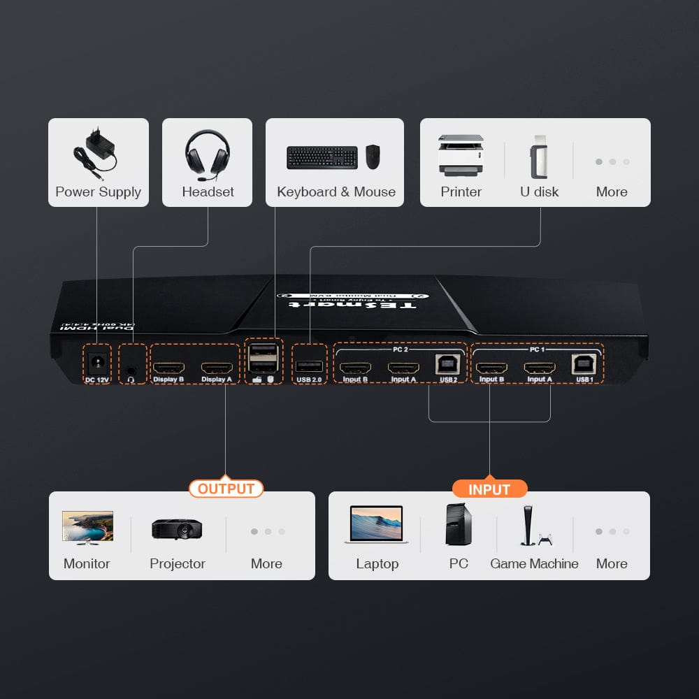 tesmart-elite-dual-monitor-kvm-switch-2-pcs-hdmi-4k30hz image 2