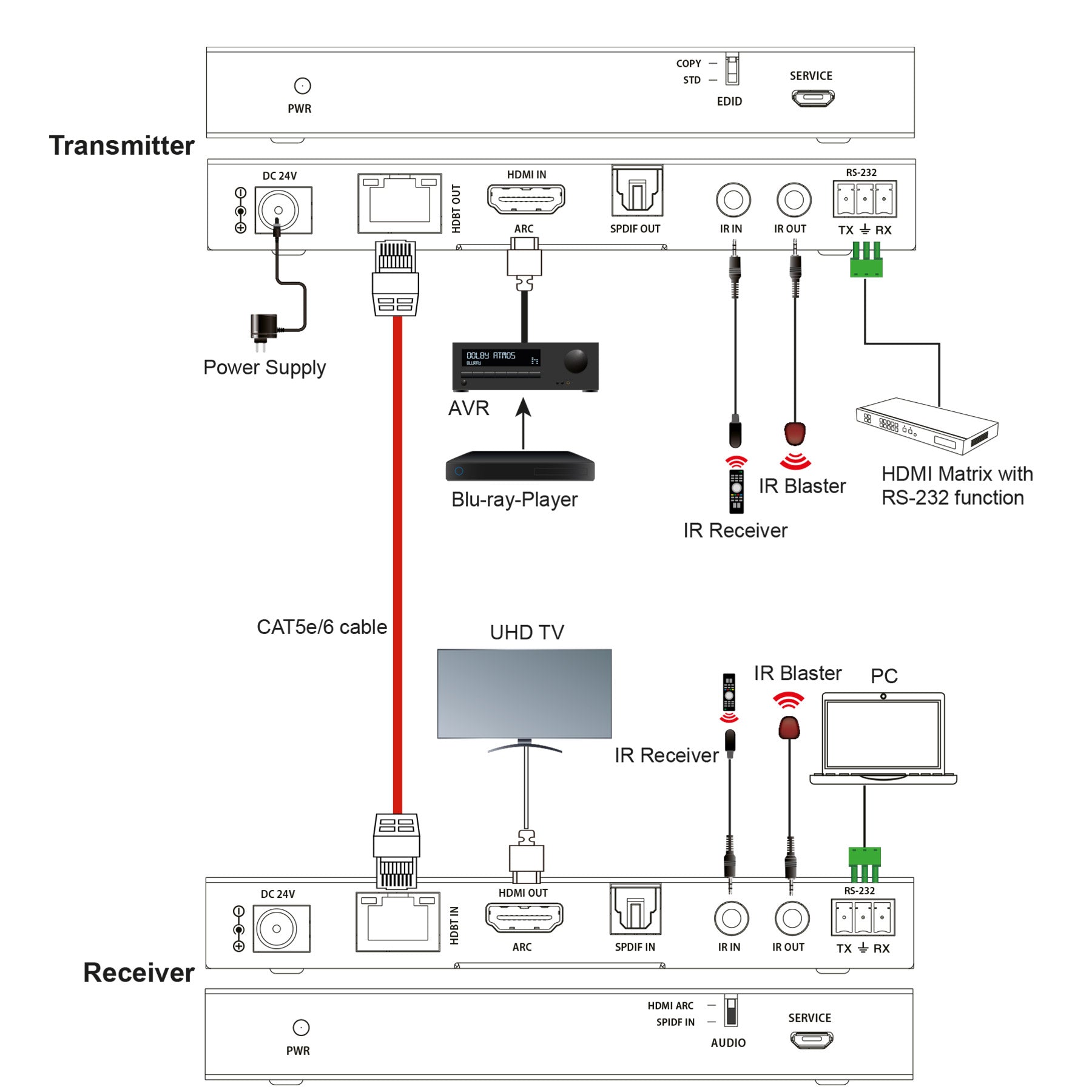 feintech-hx430-hdmi-extender-ber-cat-4k-60hz-arc-70m image 5