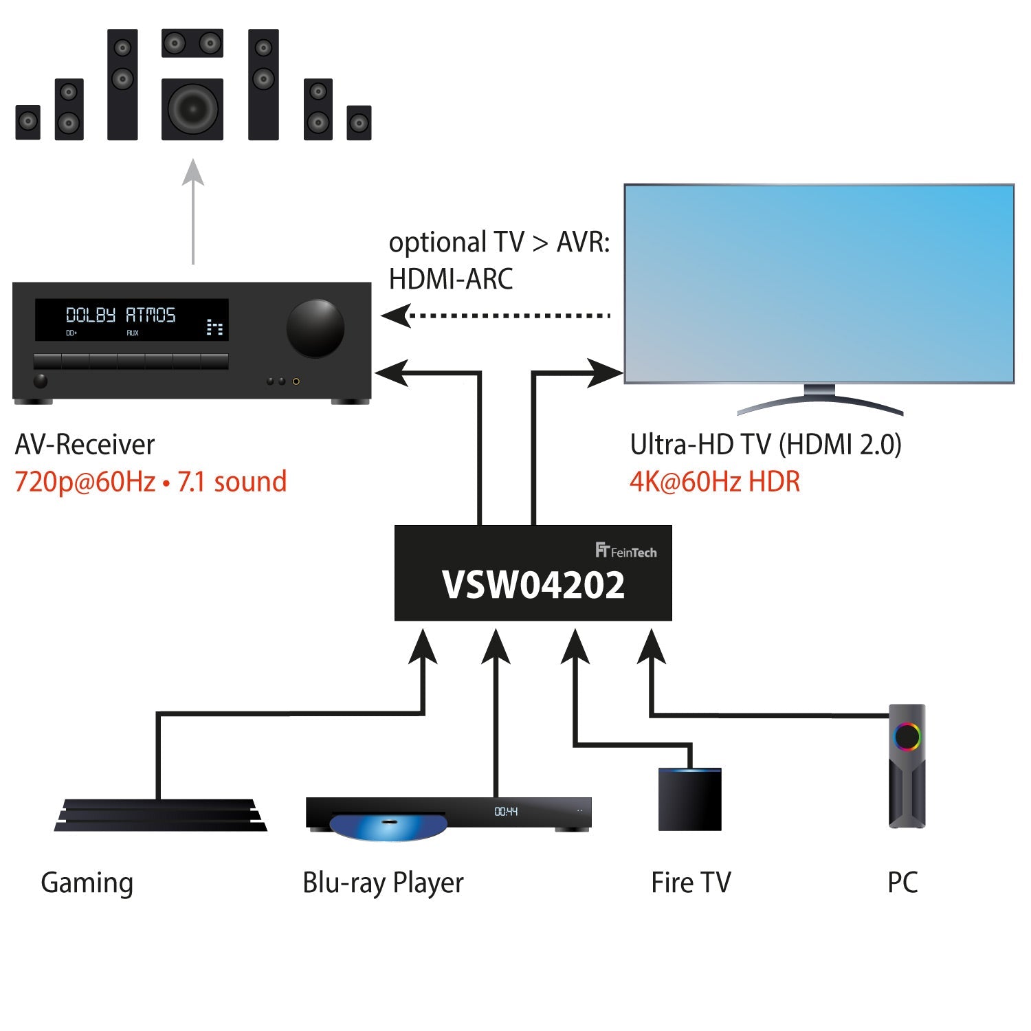 feintech-vsw04202-hdmi-switch-4x2-4k-audio-extractor-arc image 5