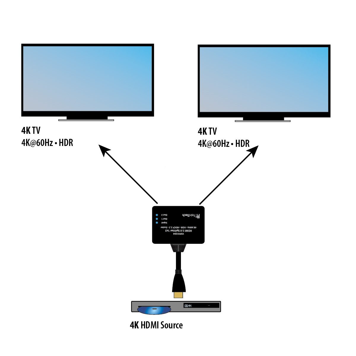feintech-vsp01204-hdmi-splitter-1x2-4k-60hz-downscaler image 4