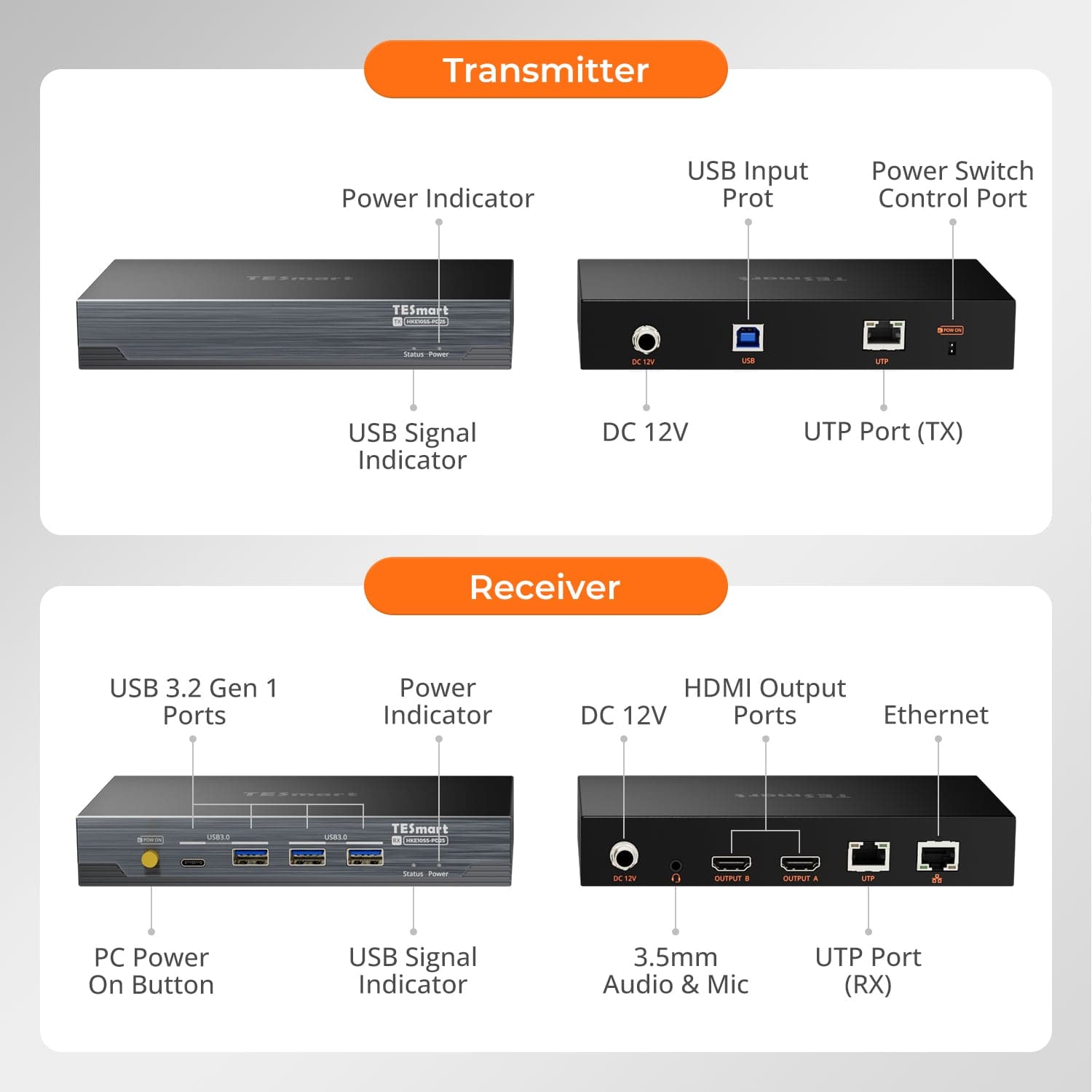 tesmart-prime-dual-4k60-kvm-extender-100m-cat6a-usb image 2