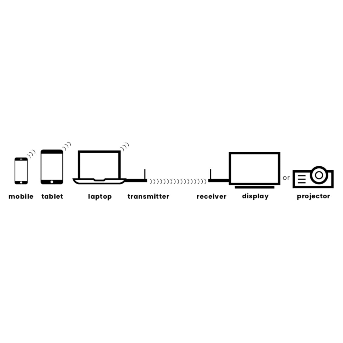 marmitek-stream-s2-pro-wireless-hdmi-pr-sentationssystem-1080p image 2