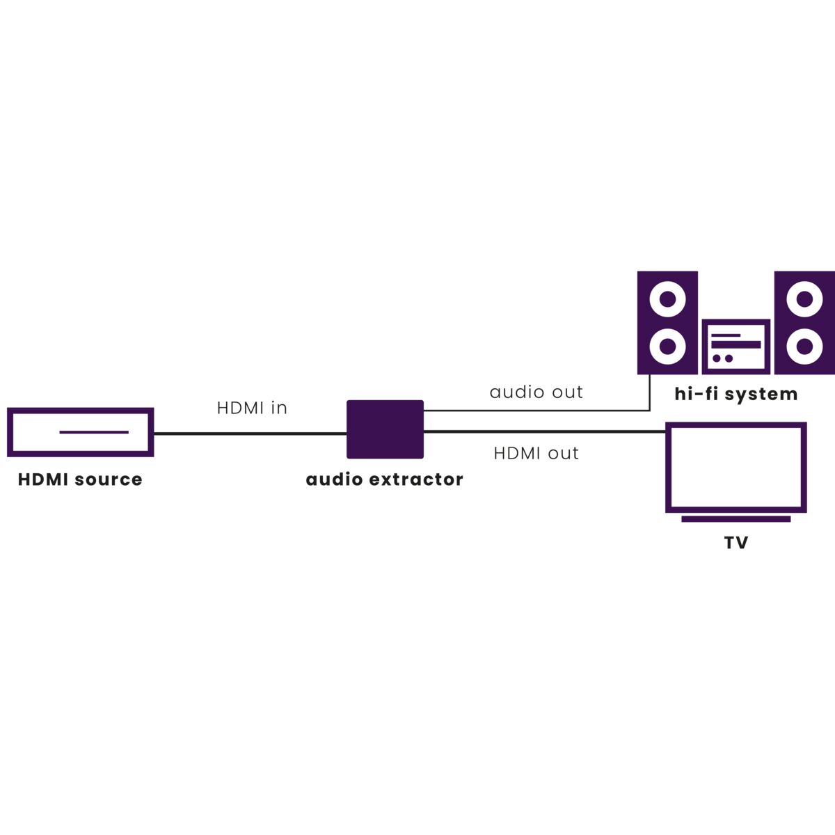 marmitek-connect-ae14-hdmi-audio-extractor-4k-arc-toslink-eu image 2