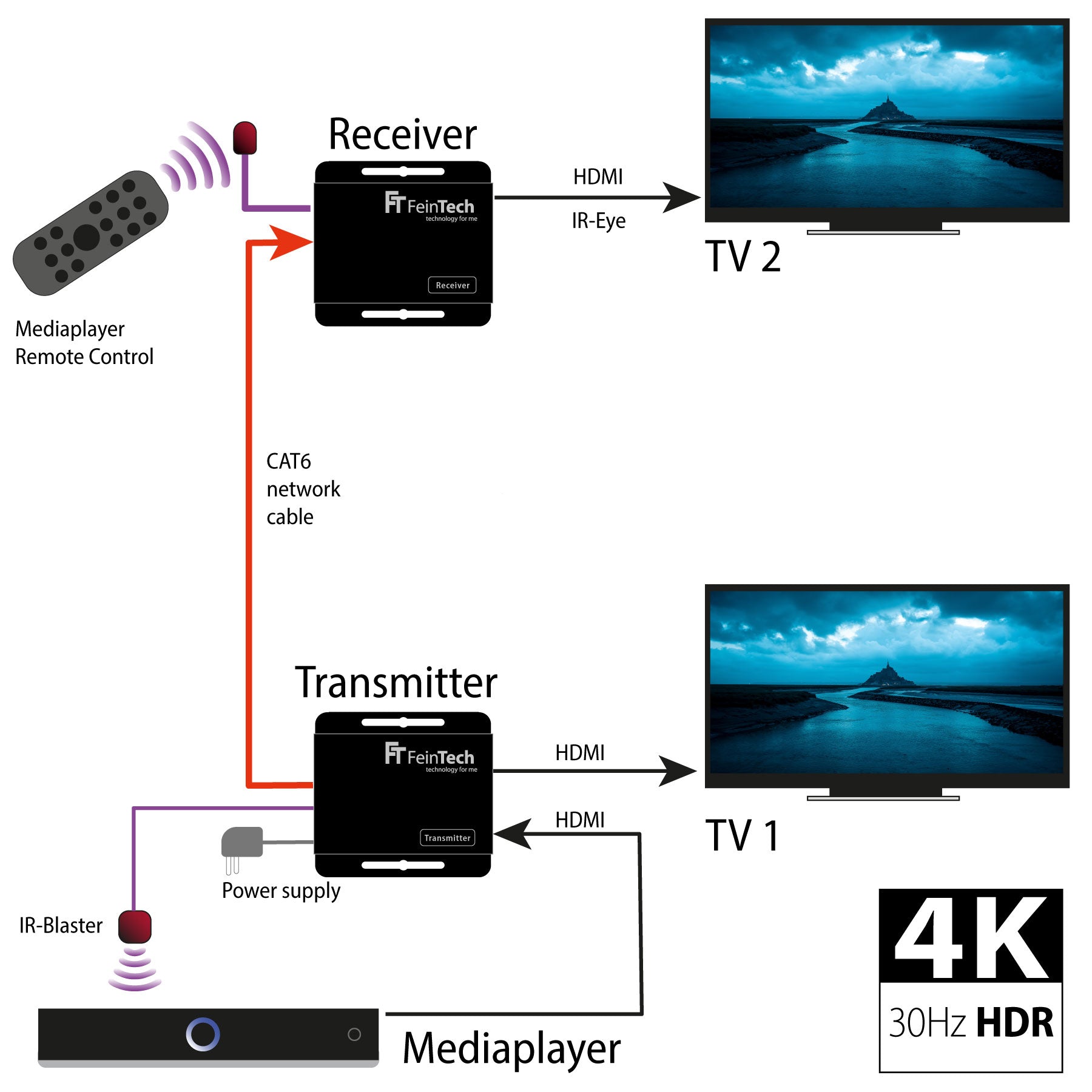 feintech-vme00110-hdmi-extender-ber-lan-70m-splitter-ir image 4