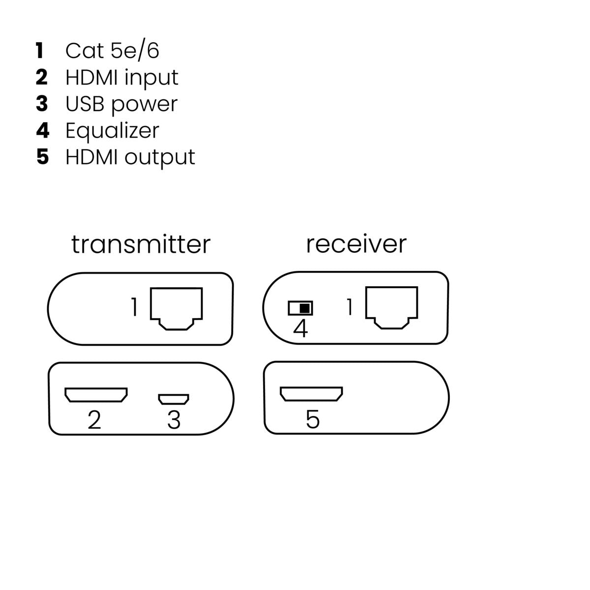 marmitek-megaview-63-hdmi-extender-ber-cat-kabel-40m-full-hd image 8