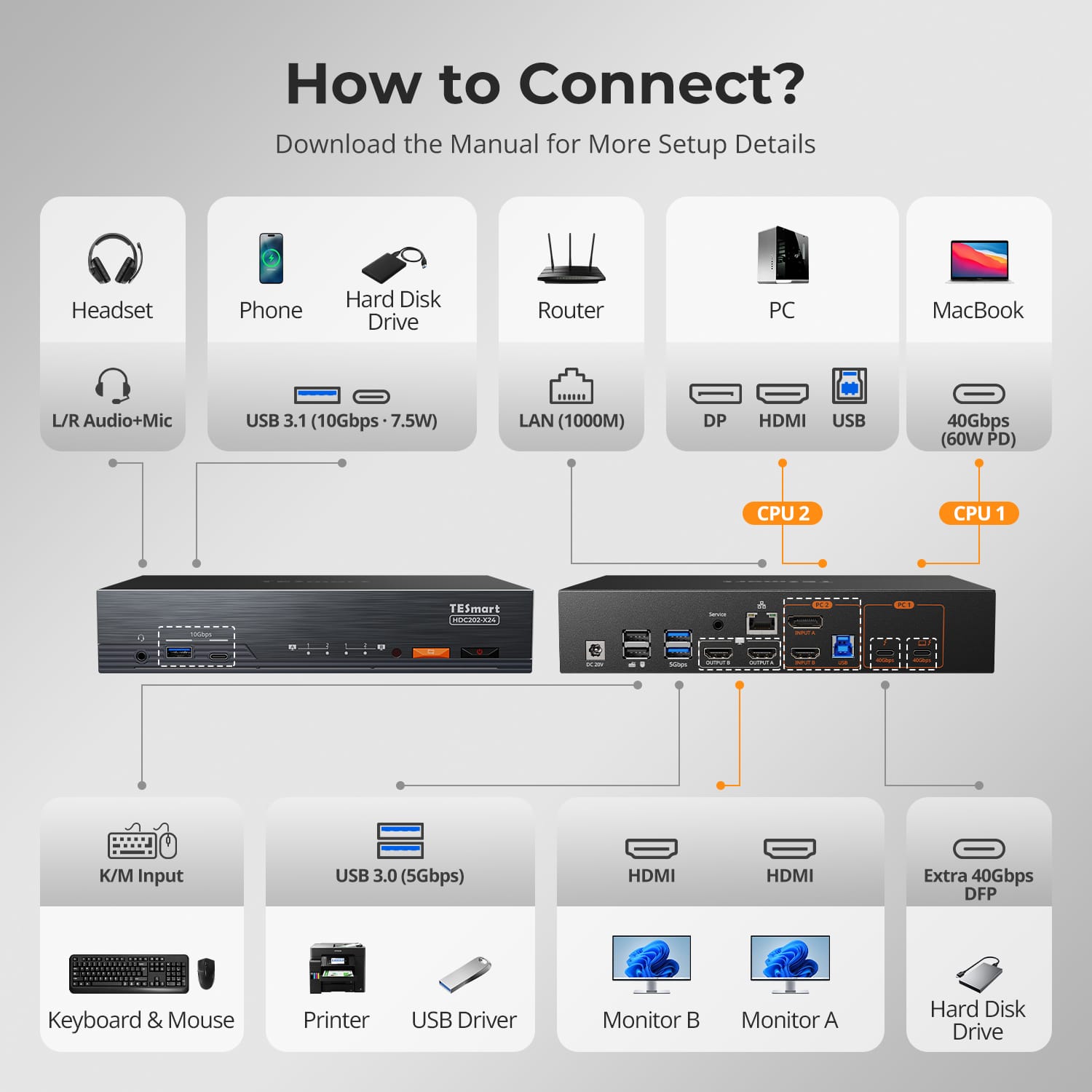 tesmart-xtreme-hdc202-x24-kvm-switch-dual-monitor-4k-thunderbolt image 2