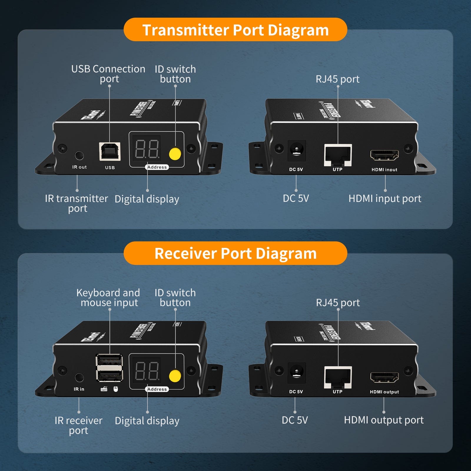 tesmart-elite-hke12mma-hdmi-kvm-extender-120m-1080p image 8