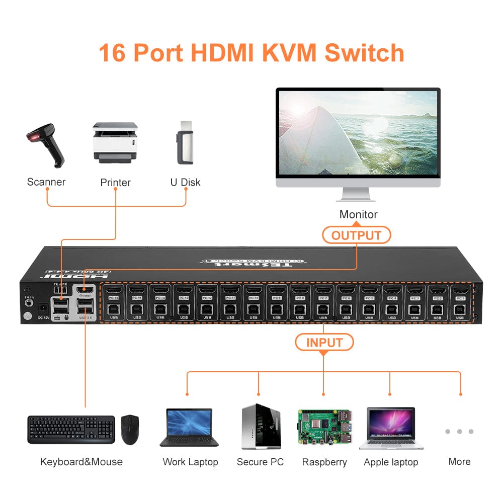 tesmart-prime-16-port-hdmi-kvm-switch-4k60-general-berholt image 3