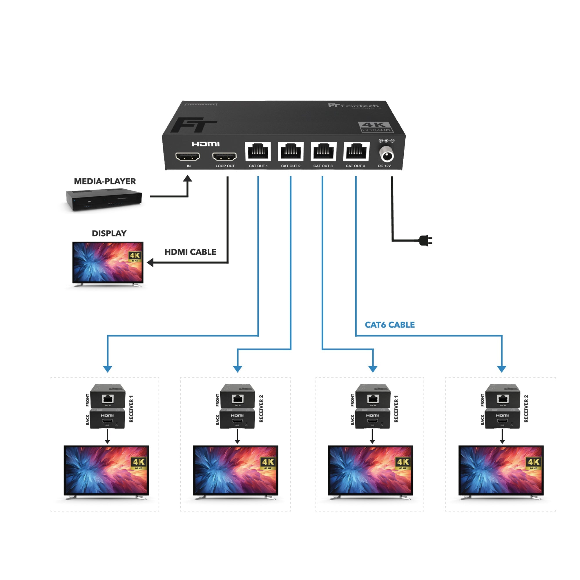 feintech-sx430-hdmi-splitter-1-in-4-out-cat-4k-60hz-70m image 2