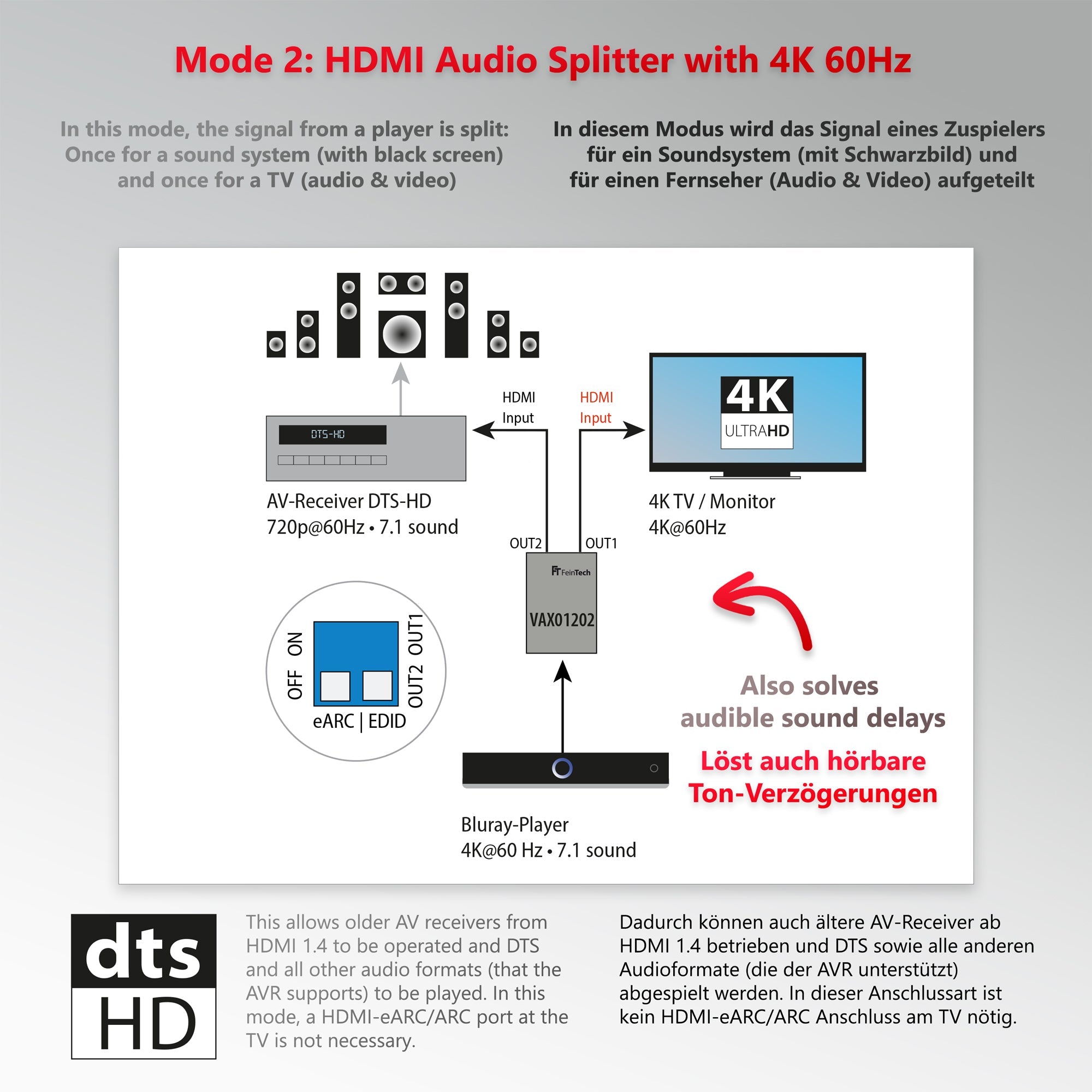 feintech-vax-vax01202-hdmi-earc-audio-extractor-splitter-4k-60hz image 7
