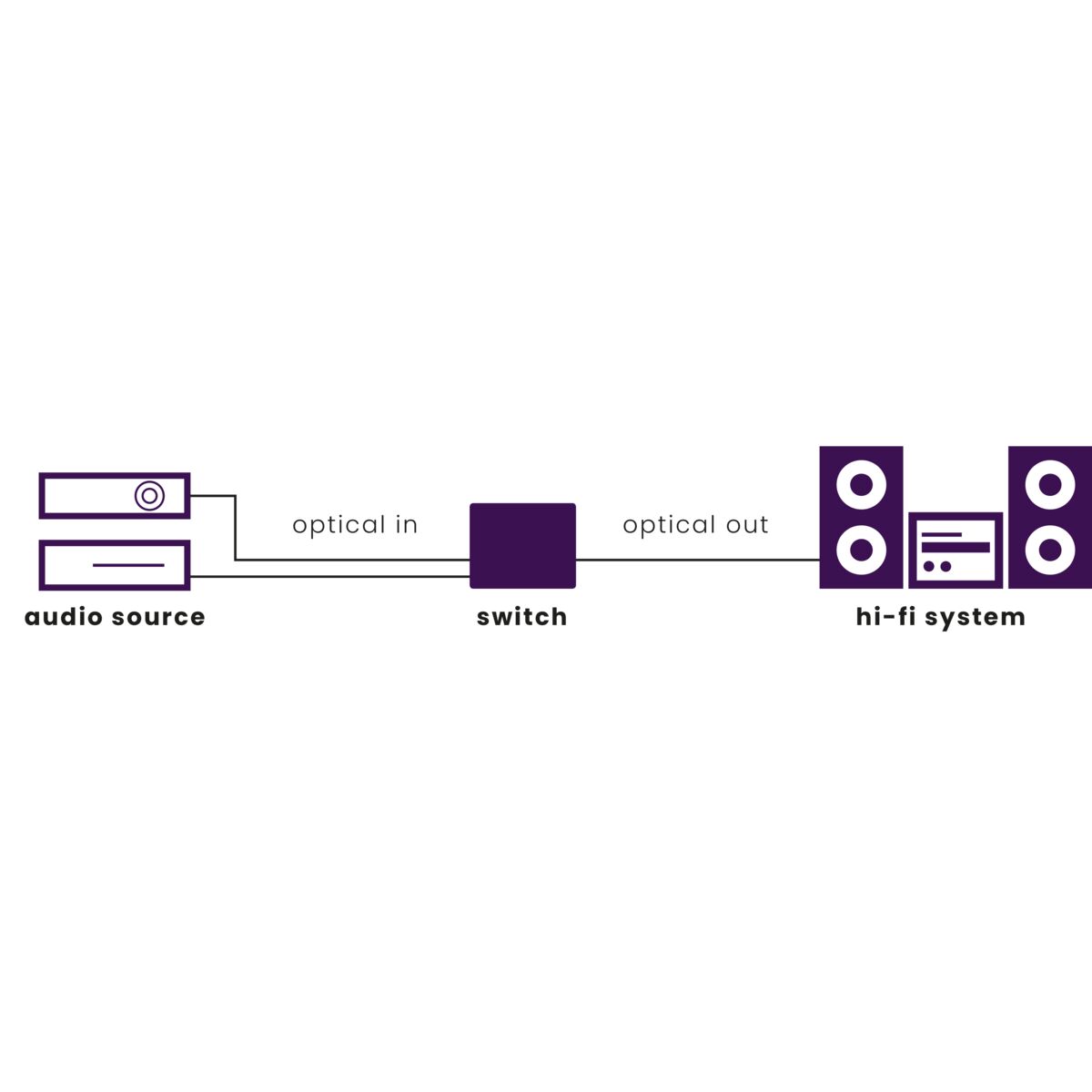 marmitek-connect-ts21-toslink-audio-switch-2x1 image 2