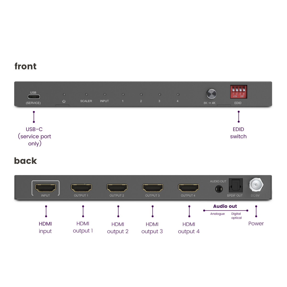 marmitek-split-814-pro-hdmi-splitter-8k-1x4-metall image 8