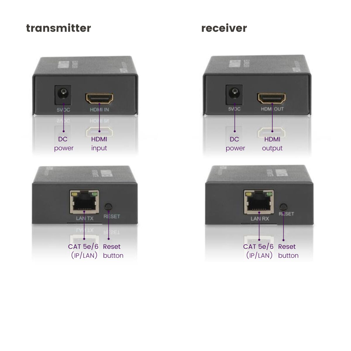 marmitek-megaview-90-hdmi-extender-ber-ethernet-120-m image 4