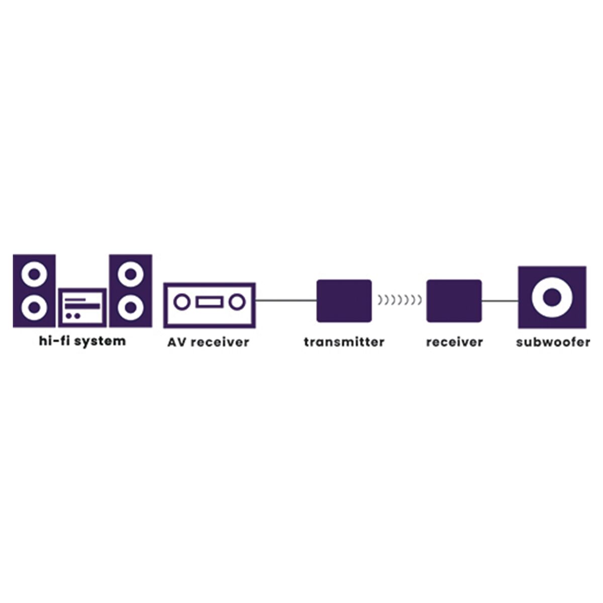 marmitek-subwoofer-anywhere-640-funkset-subwoofer-kabellos image 2