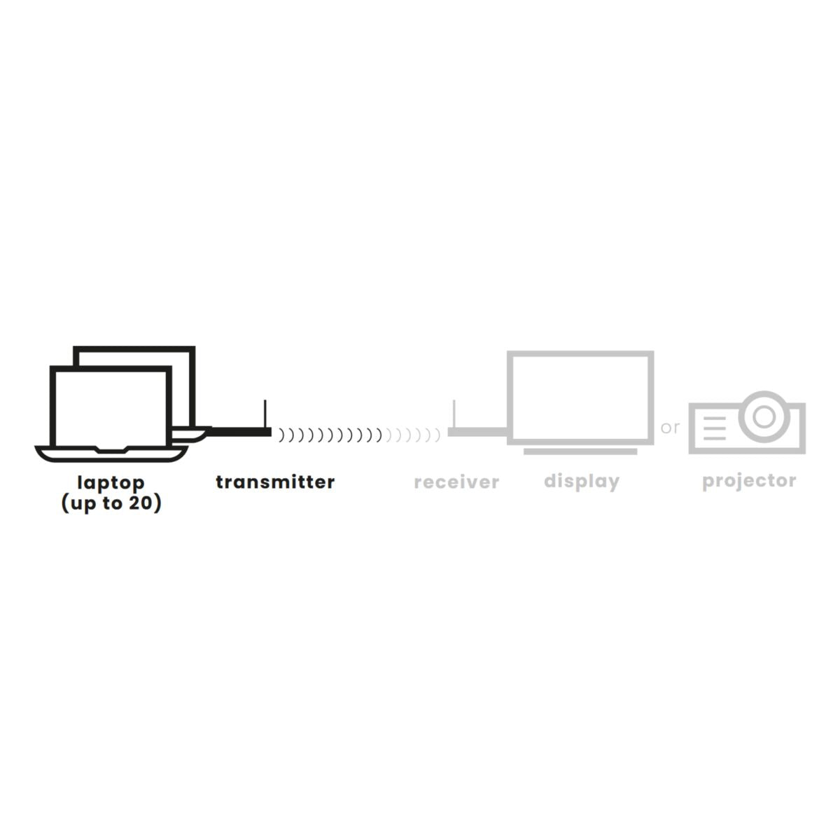 marmitek-stream-t2-pro-hdmi-sender-full-hd-f-r-s2-pro image 2